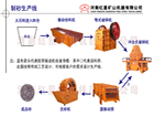 石料生產(chǎn)線設備產(chǎn)品圖片