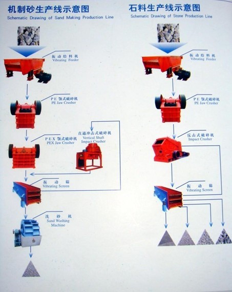 購買制砂生產(chǎn)線較低價格請咨詢：15603908777產(chǎn)品圖片
