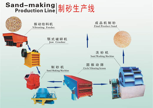 石料生產線價格低，配套齊全，生產效率高產品圖片