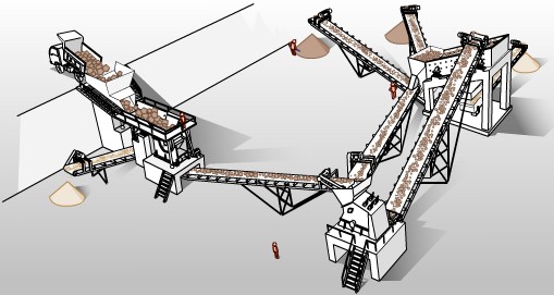 石料生產線自我檢驗給用戶較大利益產品圖片