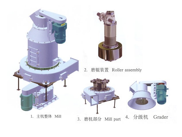 超細擺式磨粉機