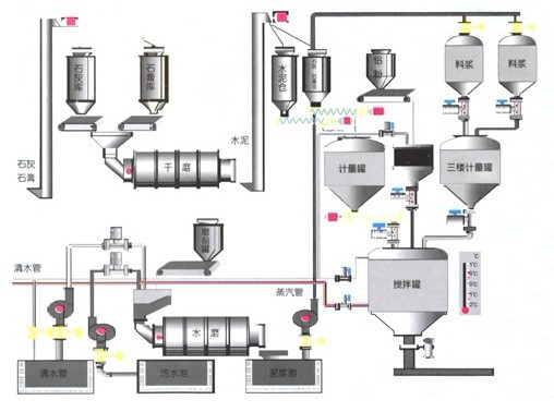 D陽泉鋼渣選鐵設(shè)備創(chuàng)造有魅力