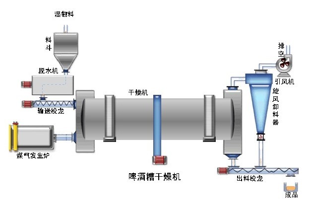 D11博野雞糞烘干機用美好的心靈看世界產品圖片