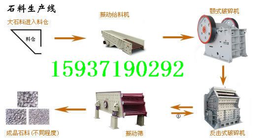 襄樊大型石料生產(chǎn)線設(shè)備，石子破碎機價格產(chǎn)品圖片