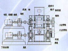  顎式破碎機 配件