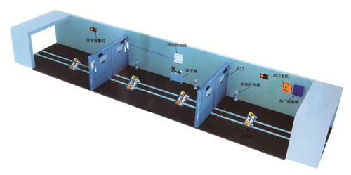 自動(dòng)無(wú)壓風(fēng)門(mén)