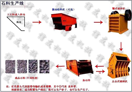 石料生產線產品圖片
