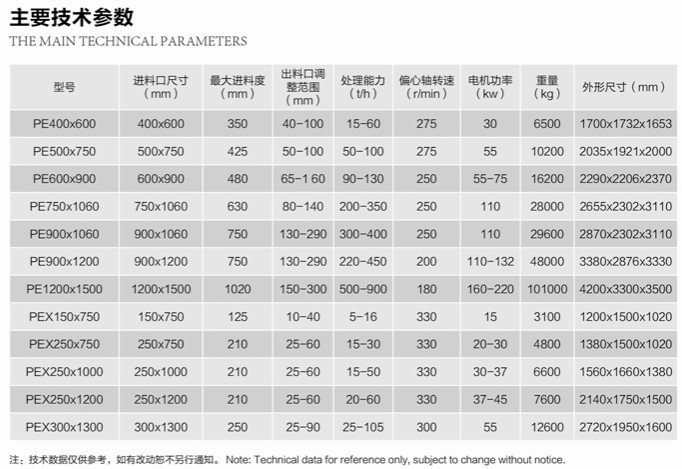 PE系列顎式破碎機(jī)技術(shù)參數(shù)