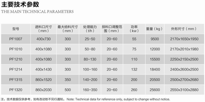 PF系列反擊破碎機(jī)技術(shù)參數(shù)