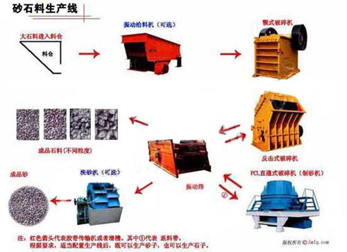 機(jī)制砂設(shè)備競爭與資本市場缺乏有效性的市場環(huán)境下的生產(chǎn)產(chǎn)品圖片