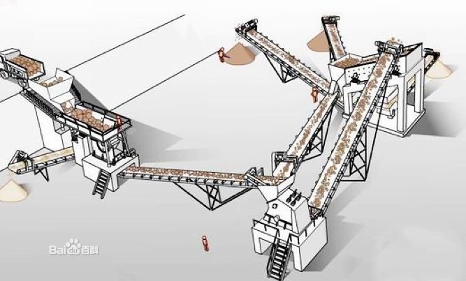 哪個石料生產(chǎn)線設備廠家信譽高產(chǎn)品圖片