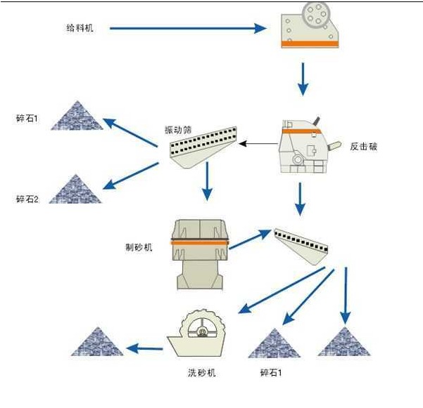 上海華預供應制沙設備|制沙生產線|制沙機產品圖片