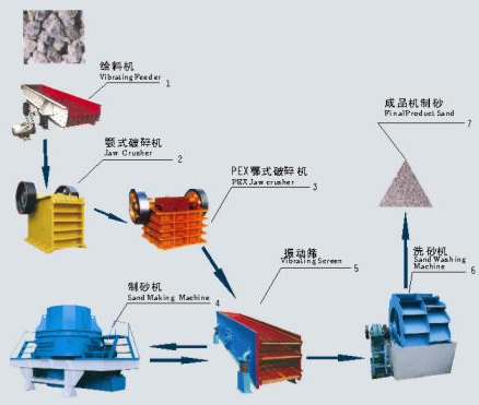 石料生產線產品圖片