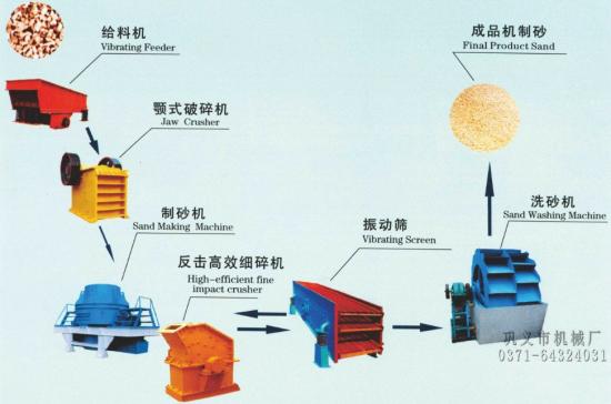 沈陽(yáng)砂石生產(chǎn)線沒(méi)有較好,只有更好產(chǎn)品圖片