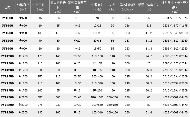 PY系列圓錐破碎機