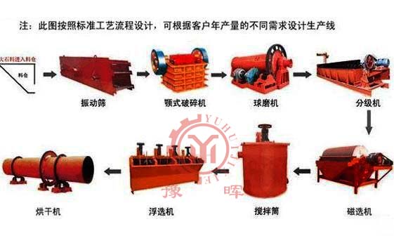 赤鐵礦選礦設(shè)備參數(shù)赤鐵礦選礦設(shè)備產(chǎn)品圖片