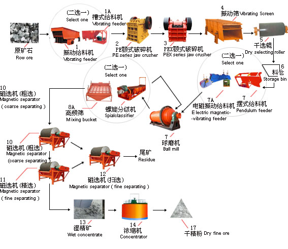 鉑思特氰化浸出法提取金和銀的工藝，氰化法從硫精礦中產(chǎn)品圖片