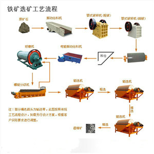 磁鐵礦選礦設備創(chuàng)新走出實質性步伐受到客戶青睞市場前景看