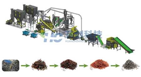 銅米機(jī)|廢舊電纜銅米回收設(shè)備-環(huán)創(chuàng)科產(chǎn)品圖片