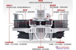 鞏義精英1250型沖擊式破碎機