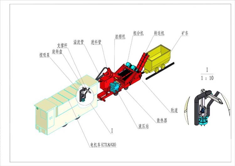 水溝清挖機(jī)，井下巷道水溝煤泥清挖
