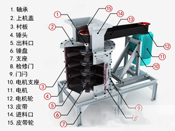 立軸復(fù)合式破碎機  鵝卵石制砂機產(chǎn)品圖片