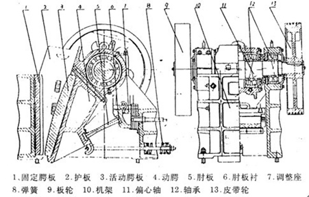 墊片調整式破碎機結構圖