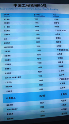 上海山美重型礦山機械有限公司被評為中國工程機械50強企業(yè)