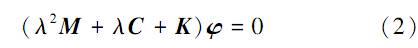 大型振動篩動力學(xué)有限元分析基本理論2