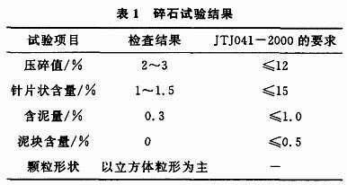 經(jīng)過破碎機(jī)破碎后碎石試驗(yàn)結(jié)果數(shù)據(jù)