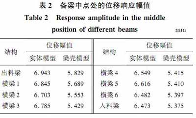 振動篩結(jié)構(gòu)有限元模型進(jìn)行模態(tài)分析
