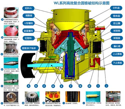 上海魏立路橋WL系列高效復(fù)合圓錐式破碎機(jī)結(jié)構(gòu)示意圖