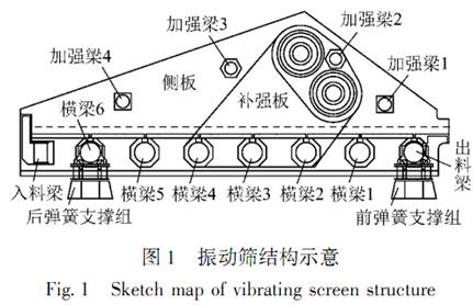 大型振動篩結(jié)構(gòu)組成