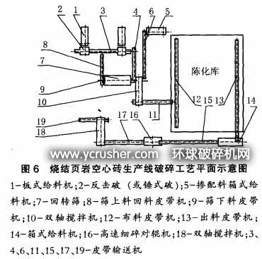 燒結(jié)頁巖空心磚生產(chǎn)線原料破碎采用錘式破碎機(jī)或反擊破碎機(jī)
