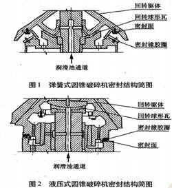 液壓式圓錐破碎機密封結(jié)構(gòu)簡圖