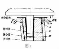 圓錐式破碎機(jī)偏心軸套是向平衡重一方傾斜