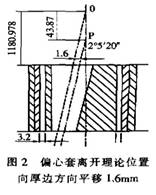 重型圓錐破碎機(jī)偏心套離開理論位置