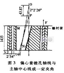 圓錐破碎機(jī)偏心套孔軸線與主軸中心線夾角
