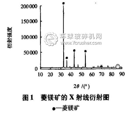   菱鎂礦特性研究之菱鎂礦的X射線衍射圖