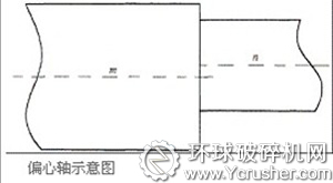 復(fù)擺顎式破碎機(jī)偏心軸示意圖