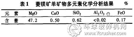 菱鎂礦特性研究之菱鎂礦單礦物多元素化學(xué)分析結(jié)果