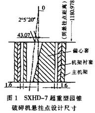 超重型圓錐破碎機(jī)懸掛點設(shè)計尺寸