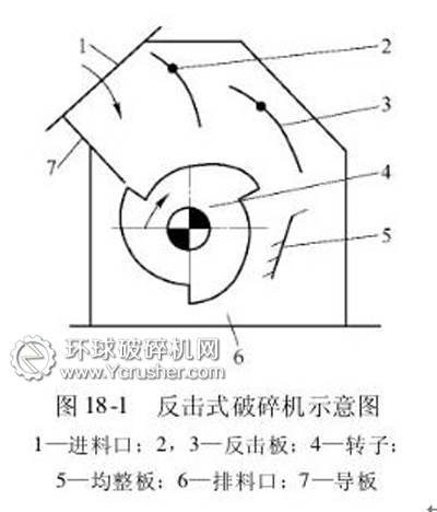 反擊式破碎機(jī)手繪破碎示意圖