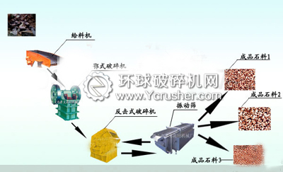 石料生產(chǎn)線(xiàn)