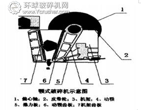 顎式破碎機(jī)結(jié)構(gòu)圖