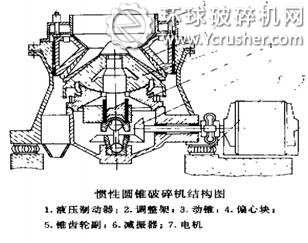 全新思想的慣性圓錐破碎機(jī)結(jié)構(gòu)圖