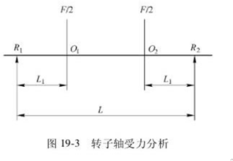 轉(zhuǎn)子受力分析圖