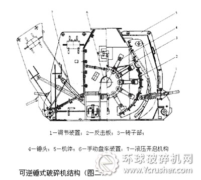 可逆錘式破碎機(jī)結(jié)構(gòu)圖