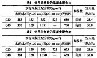 天然砂和機(jī)制砂混凝土配合比對(duì)比