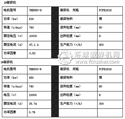 可逆錘式破碎機(jī)負(fù)載參數(shù)